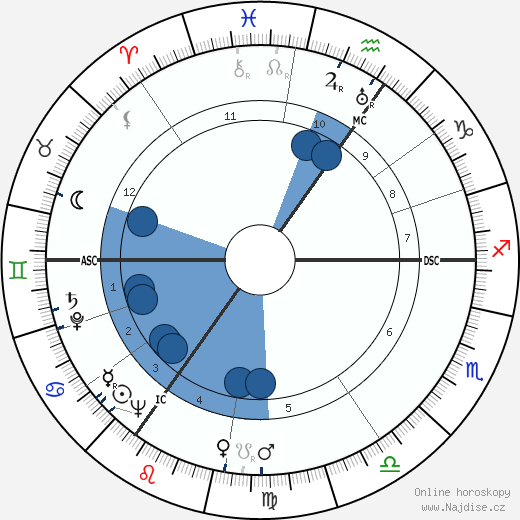 Jan Gerhard Toonder wikipedie, horoscope, astrology, instagram