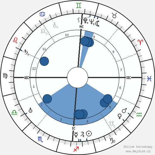 Jan Greshoff wikipedie, horoscope, astrology, instagram