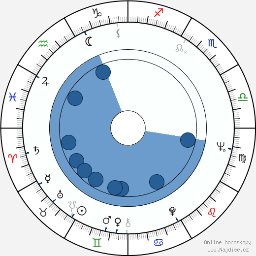 Jan Gudmundsson wikipedie, horoscope, astrology, instagram