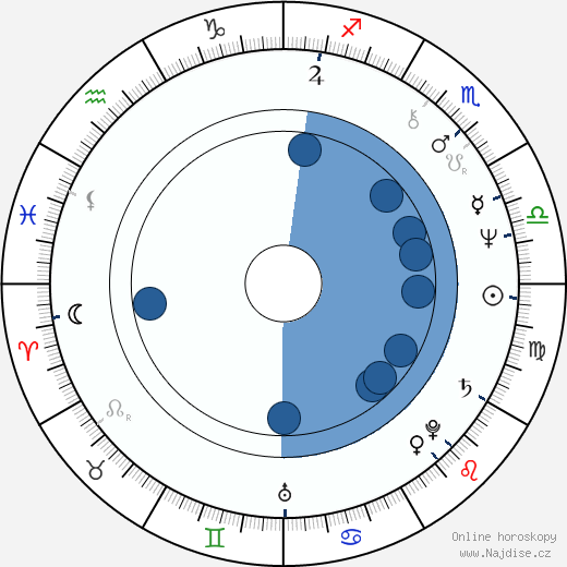 Jan Hoag wikipedie, horoscope, astrology, instagram