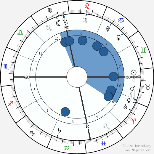 Jan Holland wikipedie, horoscope, astrology, instagram