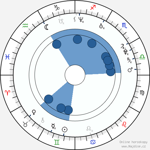 Jan Horák wikipedie, horoscope, astrology, instagram