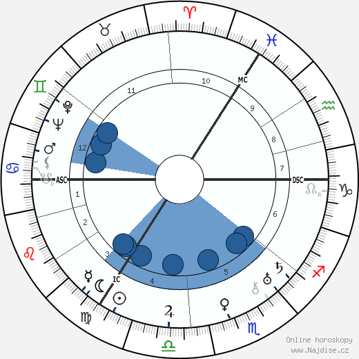 Jan Jacob Slauerhoff wikipedie, horoscope, astrology, instagram