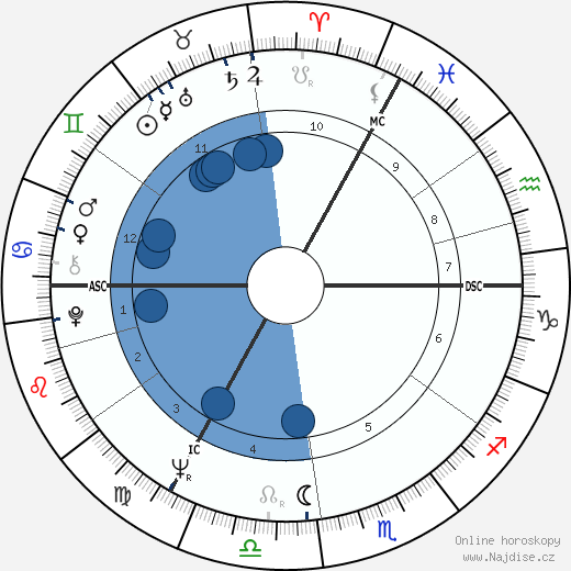 Jan Janssen wikipedie, horoscope, astrology, instagram