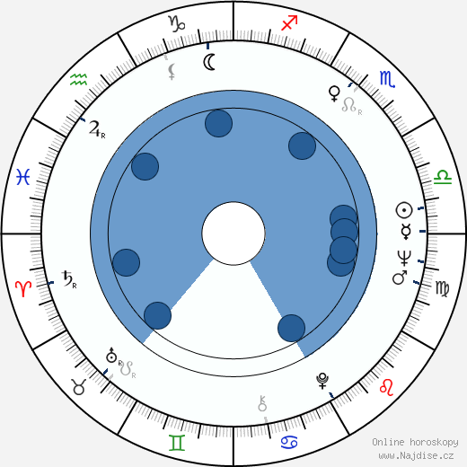 Jan January Janczak wikipedie, horoscope, astrology, instagram