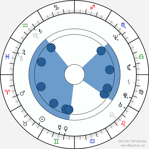 Jan Jeřábek wikipedie, horoscope, astrology, instagram