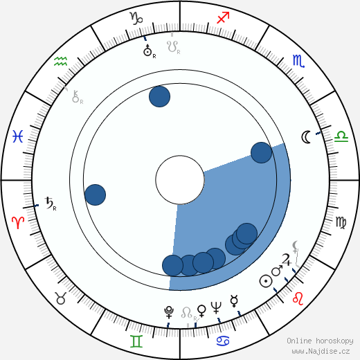 Jan Kaláb wikipedie, horoscope, astrology, instagram