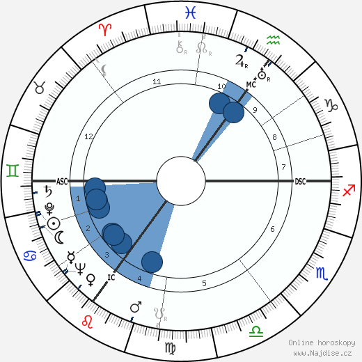 Jan Karski wikipedie, horoscope, astrology, instagram