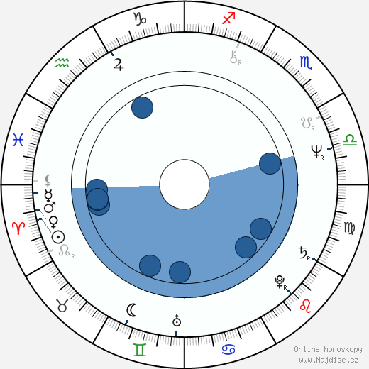 Jan Keizer wikipedie, horoscope, astrology, instagram