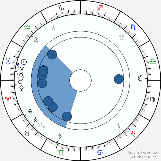 Jan Klecanda wikipedie, horoscope, astrology, instagram