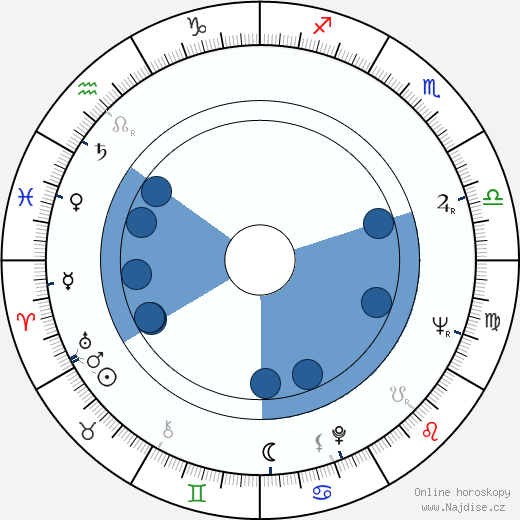 Jan Kobuszewski wikipedie, horoscope, astrology, instagram