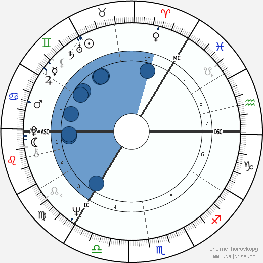Jan Konrads wikipedie, horoscope, astrology, instagram