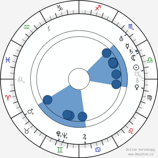 Jan Konstantin wikipedie, horoscope, astrology, instagram