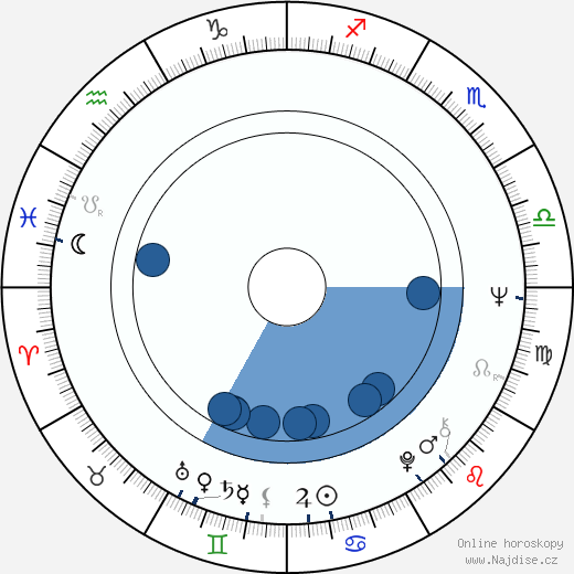 Jan Kostrhun wikipedie, horoscope, astrology, instagram