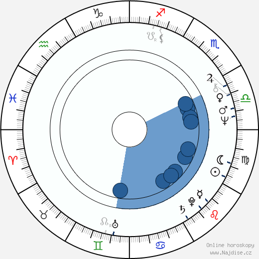 Jan Krasl wikipedie, horoscope, astrology, instagram