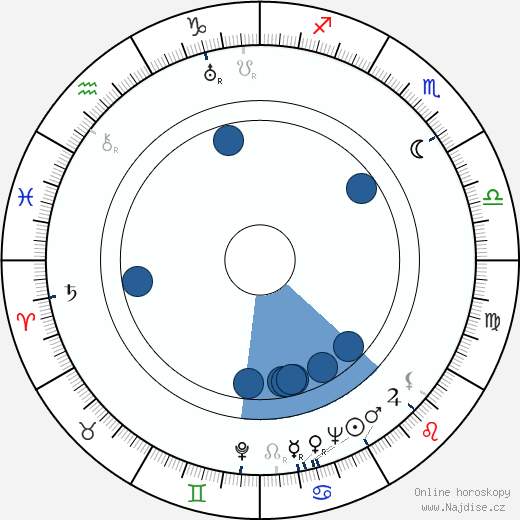 Jan Kučera wikipedie, horoscope, astrology, instagram