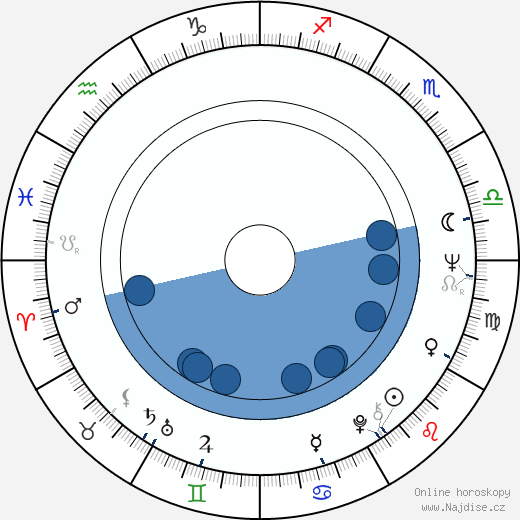 Jan Kuděla wikipedie, horoscope, astrology, instagram