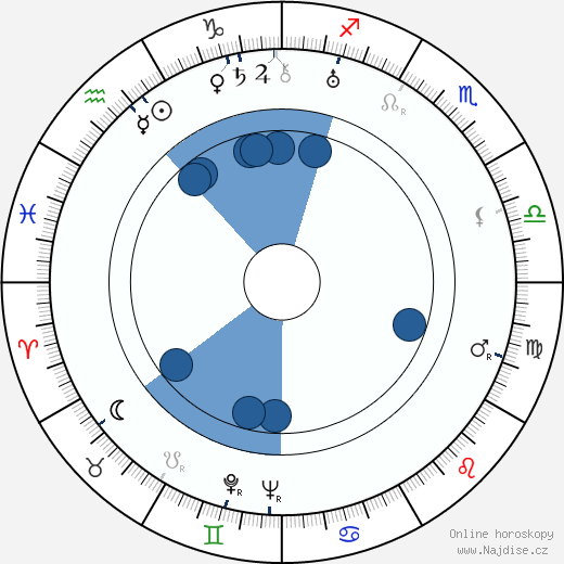 Jan Kurnakowicz wikipedie, horoscope, astrology, instagram