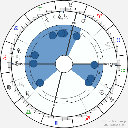 Jan Leeming wikipedie, horoscope, astrology, instagram