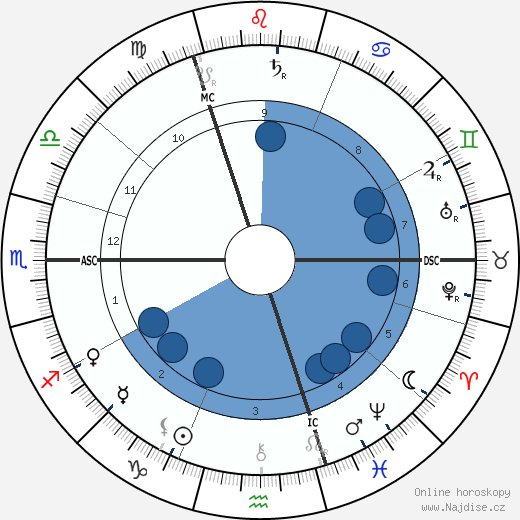 Jan Ligthart wikipedie, horoscope, astrology, instagram