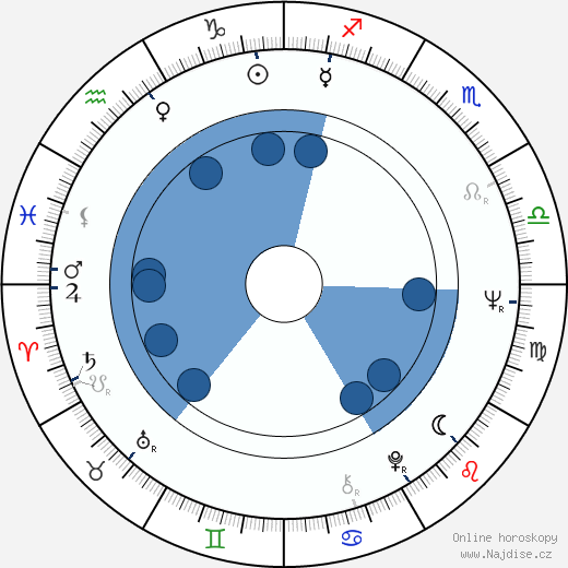 Jan Meisner wikipedie, horoscope, astrology, instagram