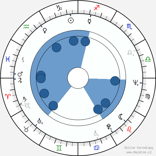Jan Meisner wikipedie, životopis, instagram Jan Meisner wikipedie, horoscope, astrology, instagram