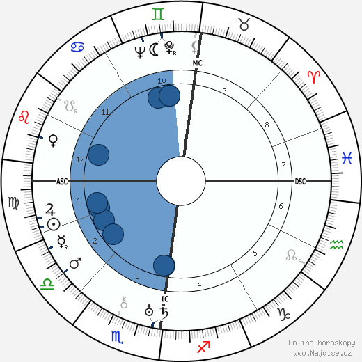 Jan Mens wikipedie, horoscope, astrology, instagram