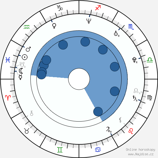 Jan Morava wikipedie, horoscope, astrology, instagram