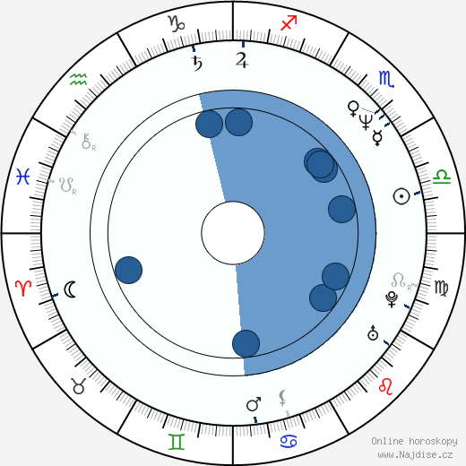 Jan Mudra wikipedie, horoscope, astrology, instagram