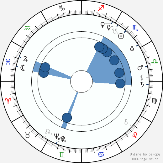 Jan Mukařovský wikipedie, horoscope, astrology, instagram
