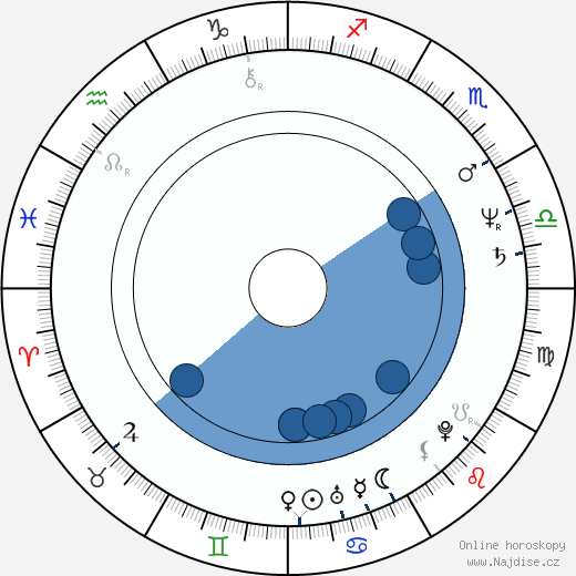 Jan Munroe wikipedie, horoscope, astrology, instagram