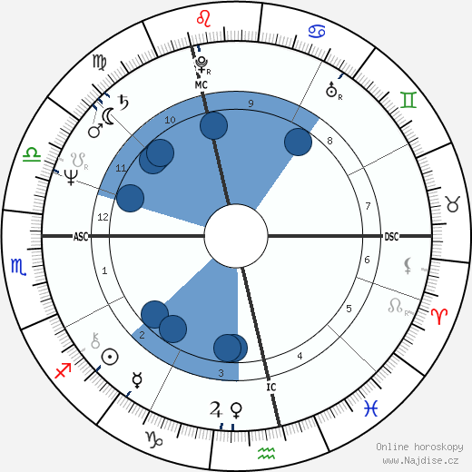 Jan Nuyts wikipedie, horoscope, astrology, instagram