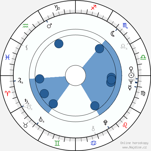 Jan Odl wikipedie, horoscope, astrology, instagram