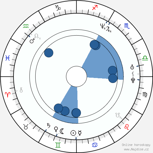 Jan P. Muchow wikipedie, horoscope, astrology, instagram