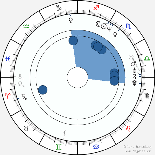 Jan Peter wikipedie, horoscope, astrology, instagram