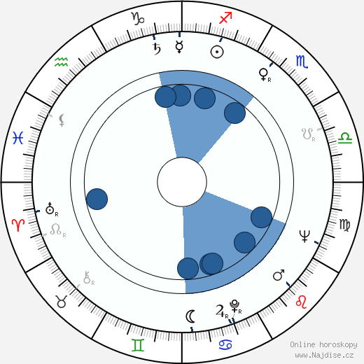 Jan Pohan wikipedie, horoscope, astrology, instagram