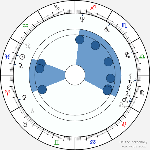 Jan Pouska wikipedie, horoscope, astrology, instagram