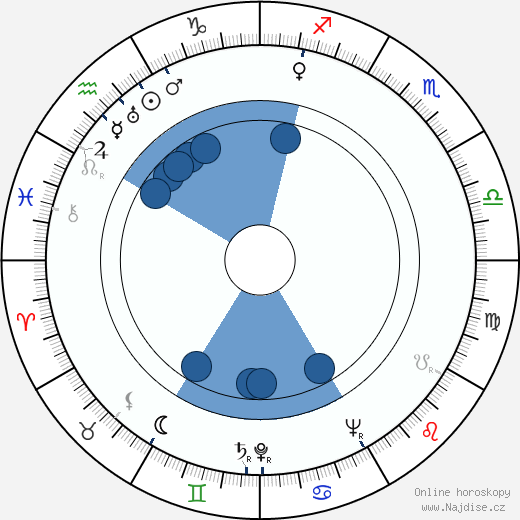 Jan Rojewski wikipedie, horoscope, astrology, instagram