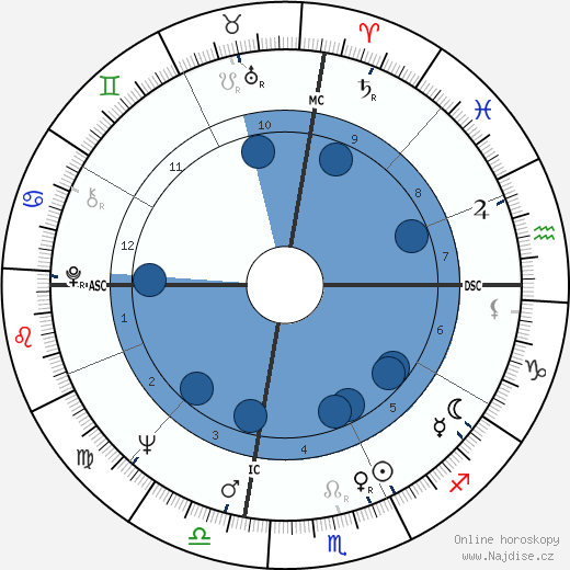 Jan Rooney wikipedie, horoscope, astrology, instagram