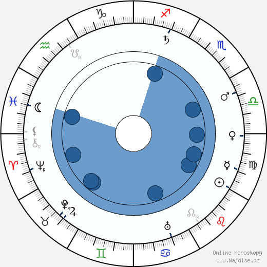 Jan Rous wikipedie, horoscope, astrology, instagram