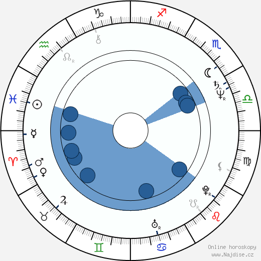 Jan Ruml wikipedie, horoscope, astrology, instagram