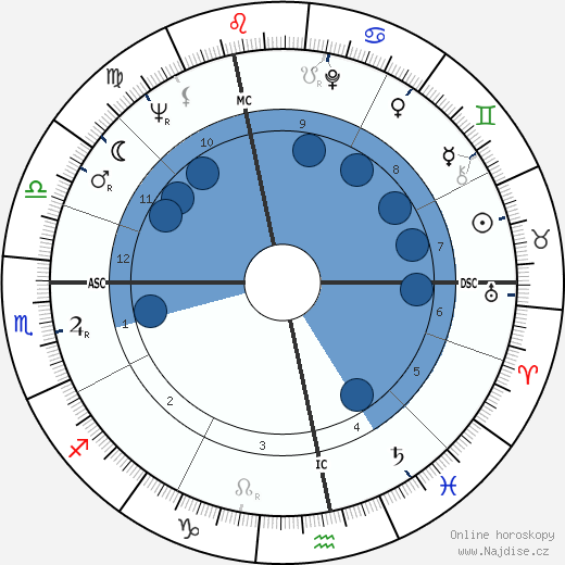 Jan Saudek wikipedie, horoscope, astrology, instagram
