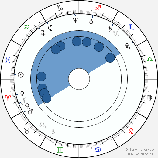 Jan Sembdner wikipedie, horoscope, astrology, instagram