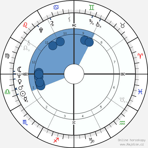 Jan Sharrock wikipedie, horoscope, astrology, instagram