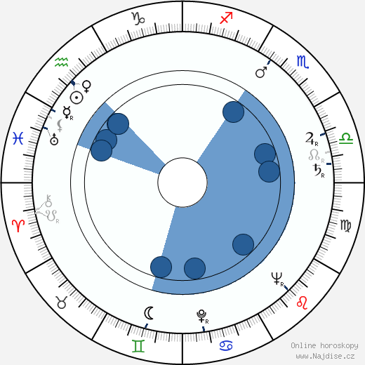 Jan Skácel wikipedie, horoscope, astrology, instagram