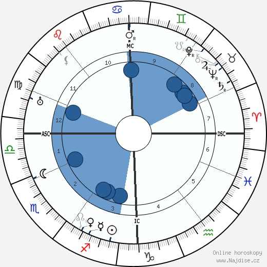 Jan Slujters wikipedie, horoscope, astrology, instagram