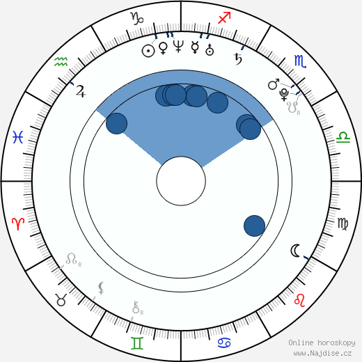 Jan Smit wikipedie, horoscope, astrology, instagram