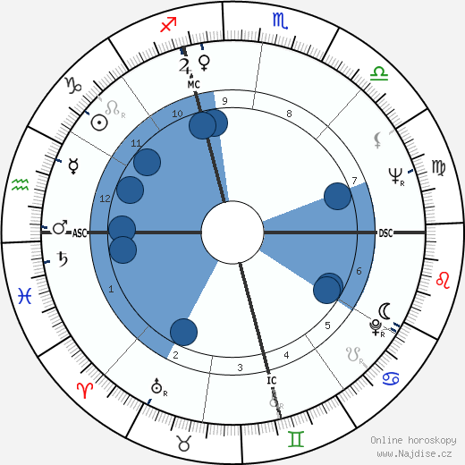 Jan Snodgrass wikipedie, horoscope, astrology, instagram