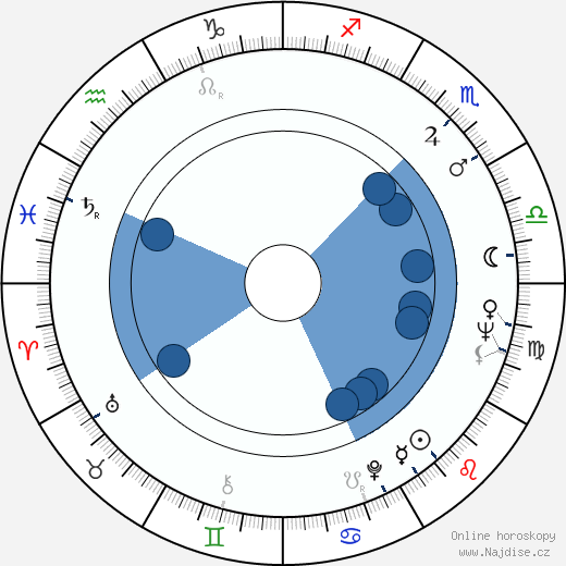 Jan Tesarz wikipedie, horoscope, astrology, instagram