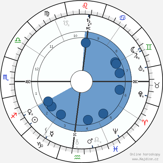 Jan Toorop wikipedie, horoscope, astrology, instagram